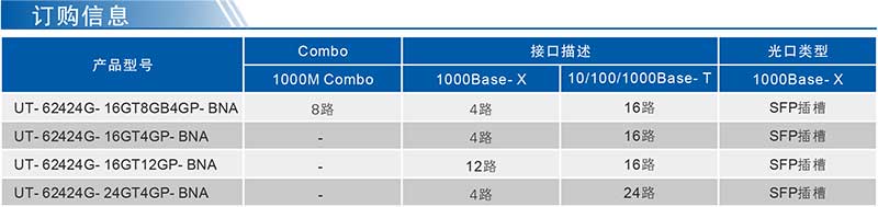1722842591544817.jpg UT-62424G系列產(chǎn)品訂購(gòu)信息.jpg