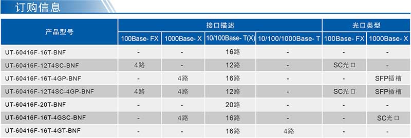 1724122493714268.jpg UT-60416F系列產(chǎn)品訂購(gòu)信息.jpg