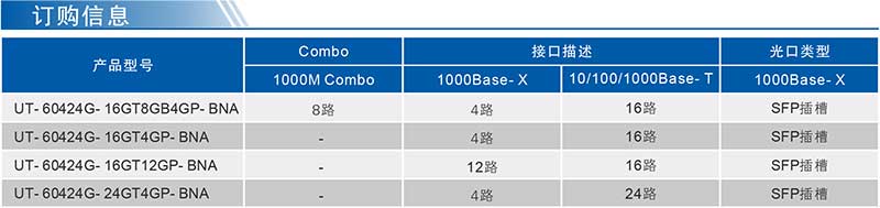1725412317153834.jpg UT-60424G系列產(chǎn)品訂購信息.jpg