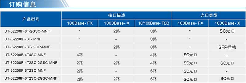 1728636469137989.jpg UT-62208F系列產(chǎn)品訂購(gòu)信息.jpg